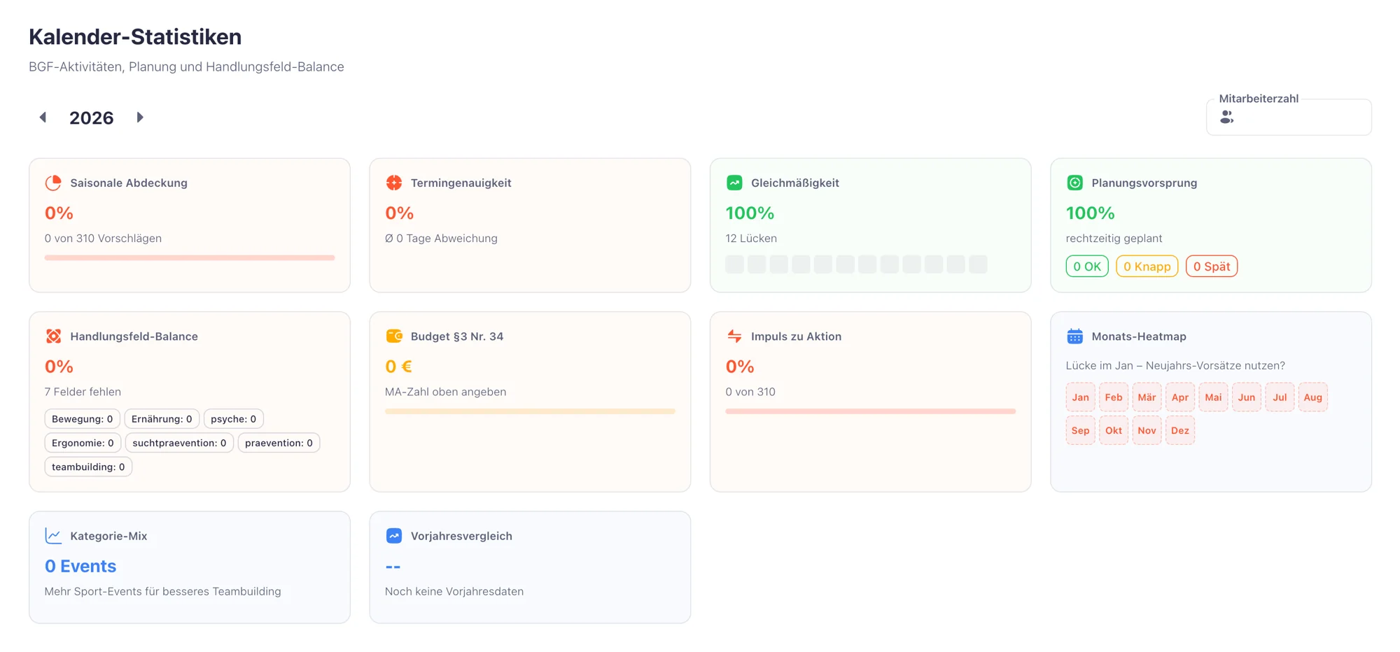 Kalender-Statistiken – Saisonale Abdeckung, Handlungsfeld-Balance, Planungsvorsprung.