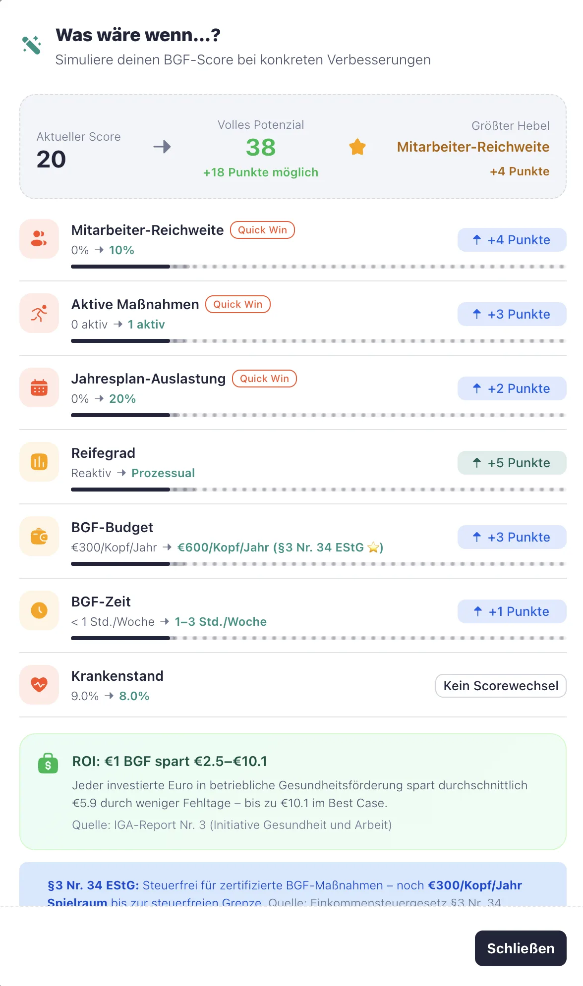 Dein Ass im Ärmel für das nächste Budget-Gespräch.